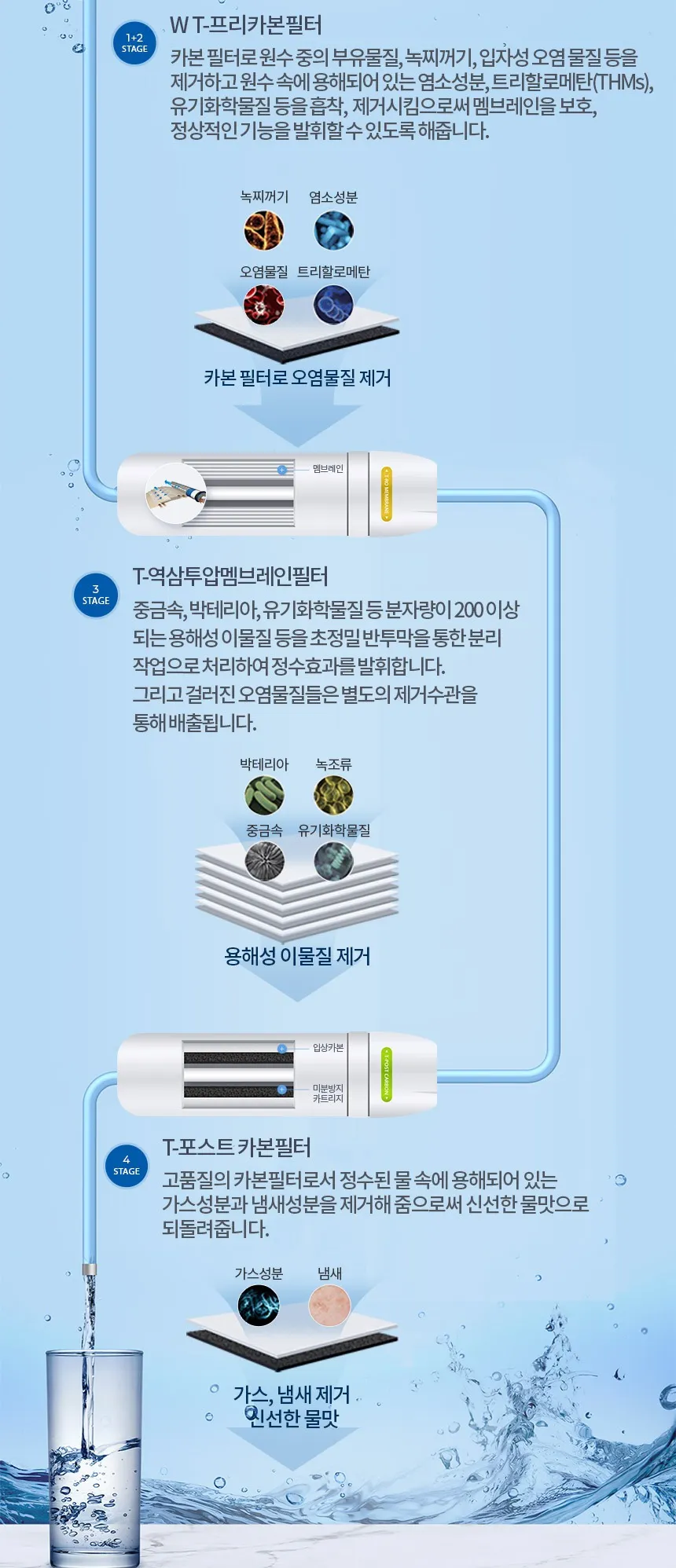 [청호나이스] 이과수 냉온정수기 NEW 디지털 WP-45S9P010M 상세 이미지 6