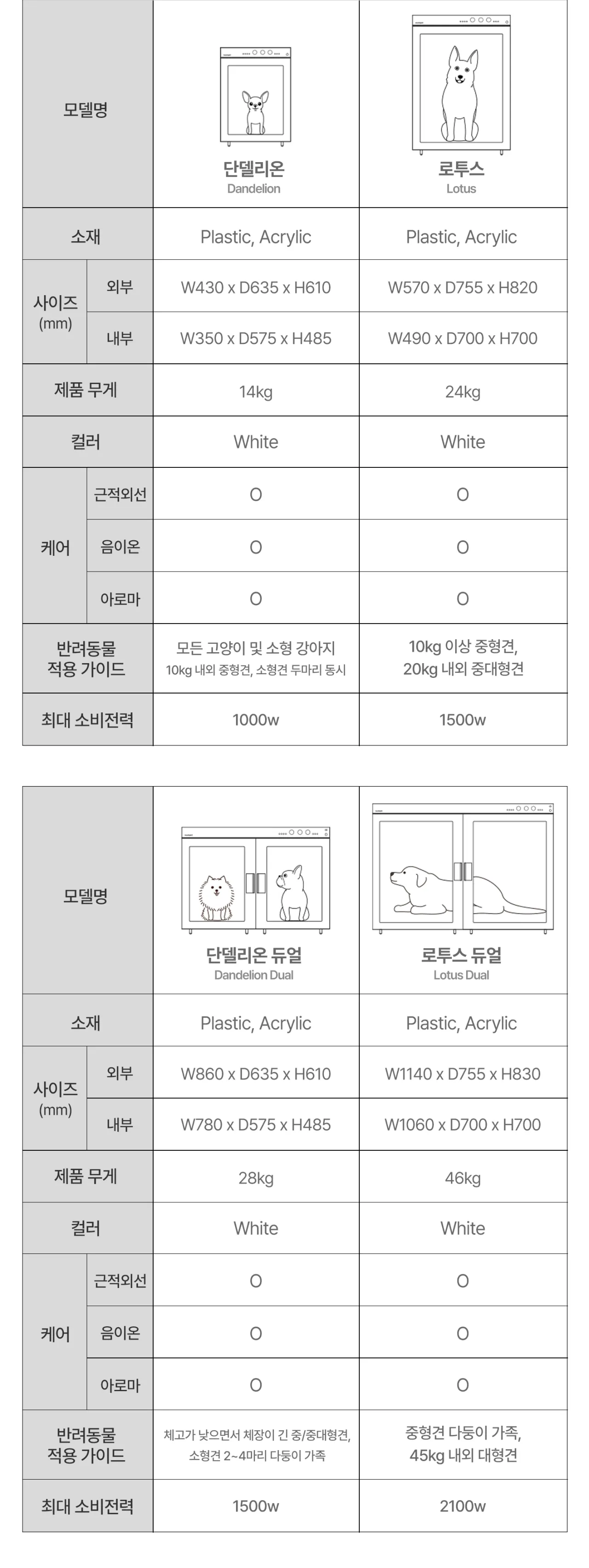 붐펫 펫드라이룸(로투스) 상세 이미지 13