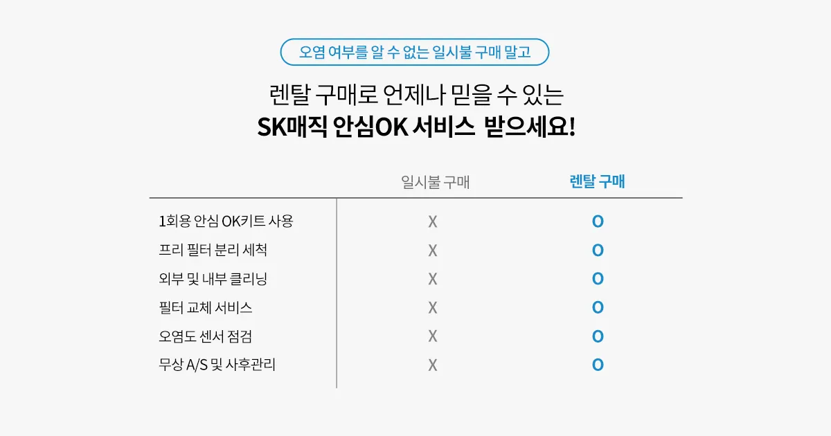 [SK매직] AI 공기청정기 (30평형) ACL-300VA 상세 이미지 7