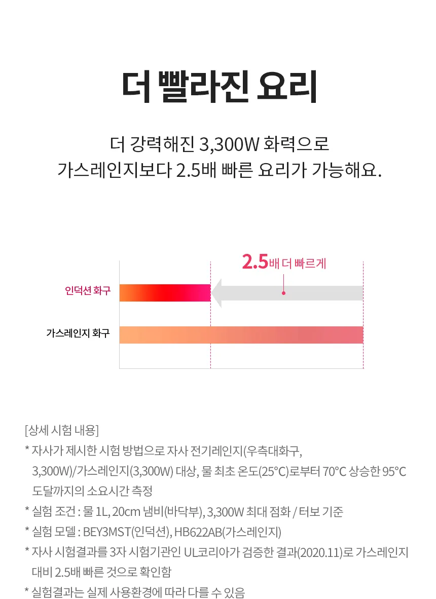 [LG] 디오스 하이브리드 프리스탠딩 (8.5cm 케이스) BEY3MSEC 상세 이미지 4