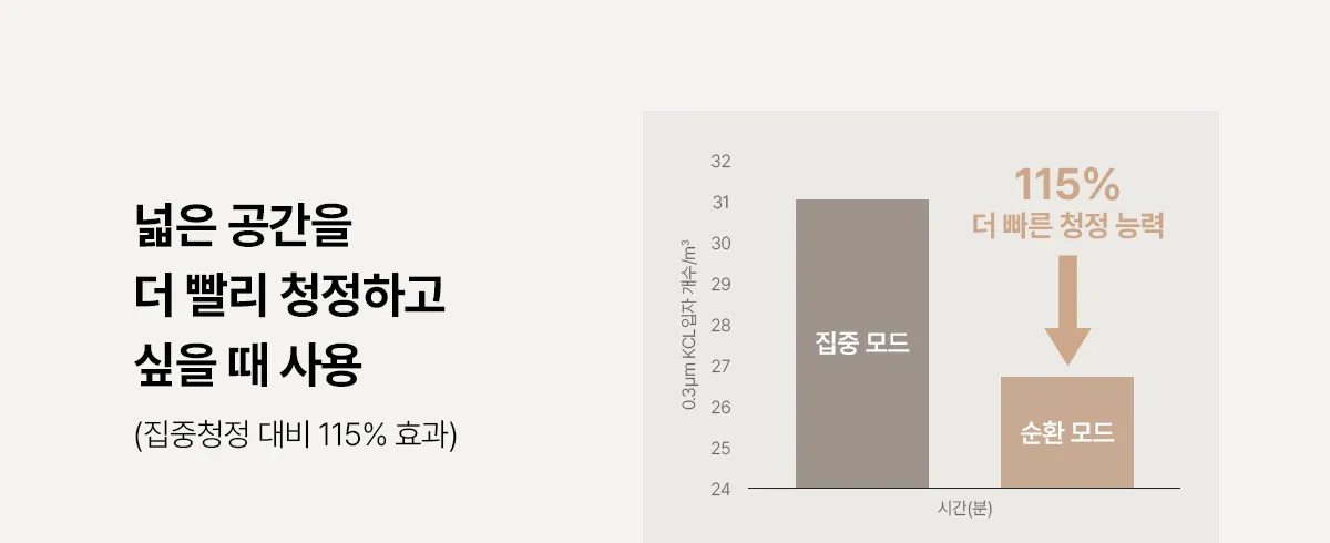 [SK매직] 올클린 디아트 22평 (베이지,다크그린) ACL-22C 상세 이미지 39