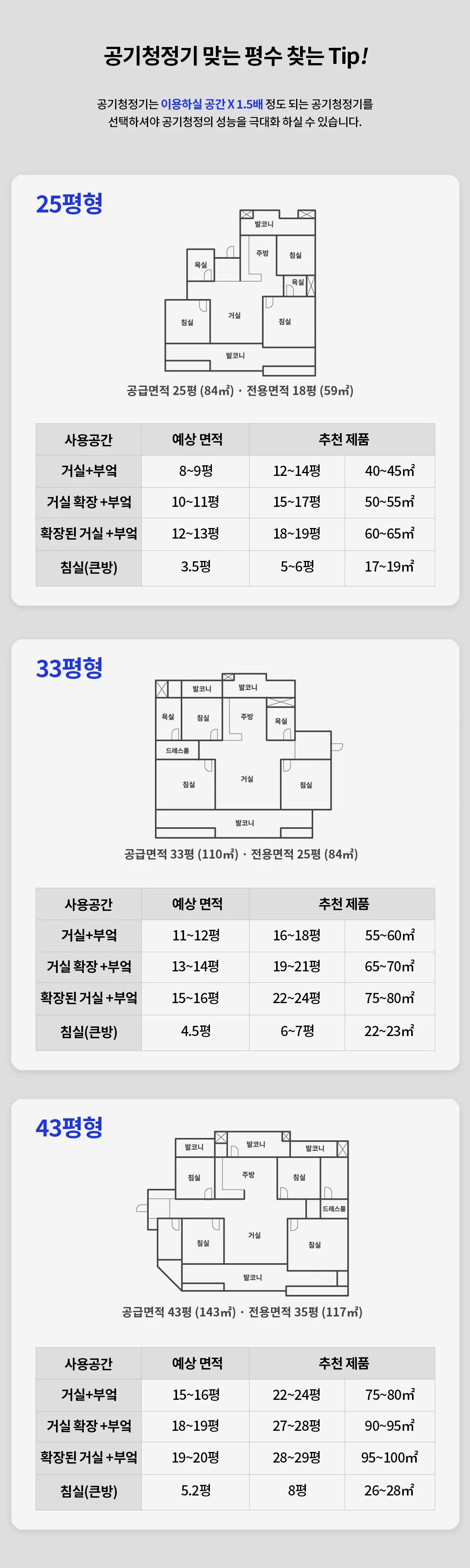 [SK매직] AI 공기청정기 (30평형) ACL-300VA 상세 이미지 8