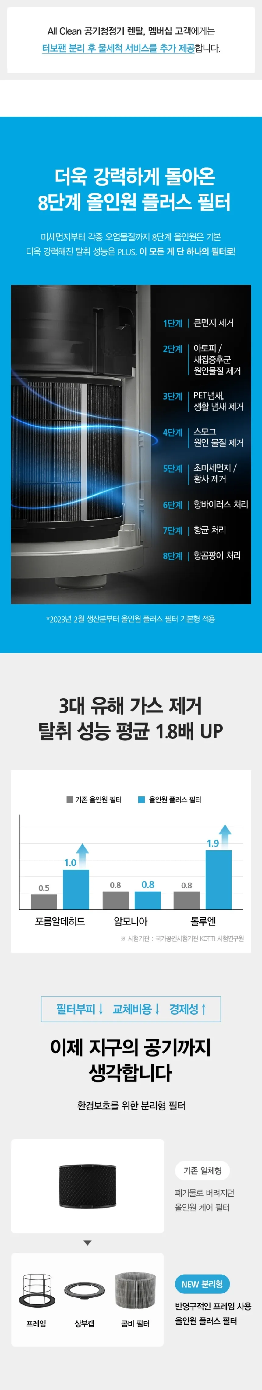[SK매직] 올클린 공기청정기(15평형) ACL-15C 상세 이미지 14