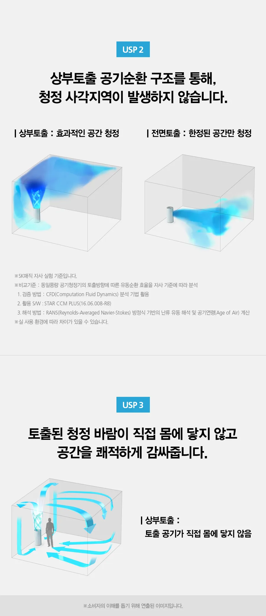 [SK매직] 올클린 공기청정기(15평형) ACL-15C 상세 이미지 22