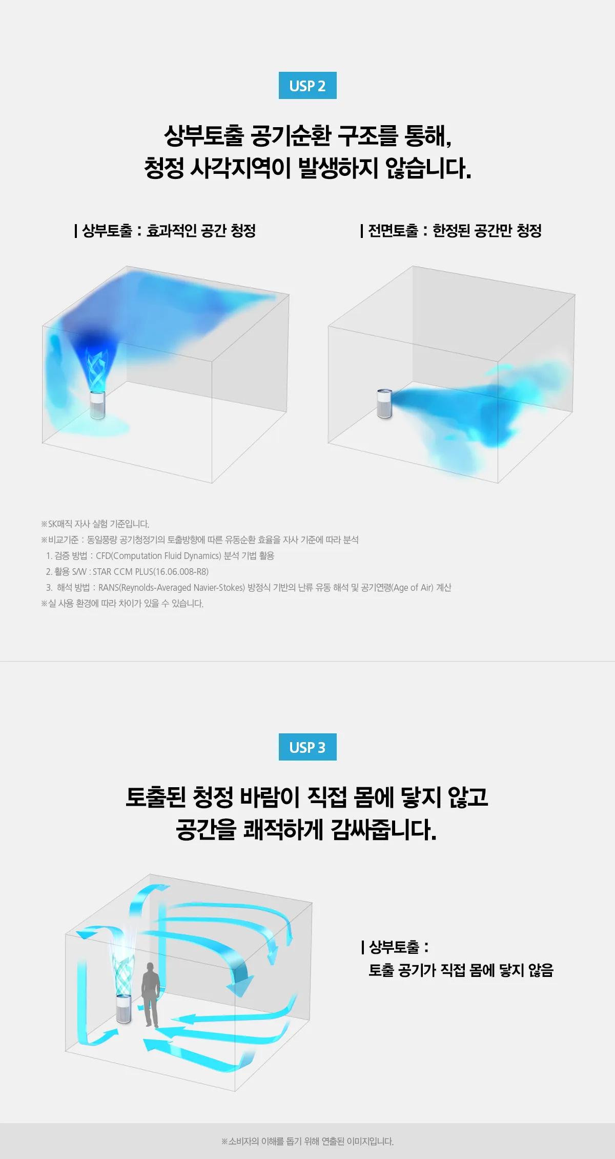 [SK매직] 올클린 공기청정기(20평형) ACL-20C 상세 이미지 34