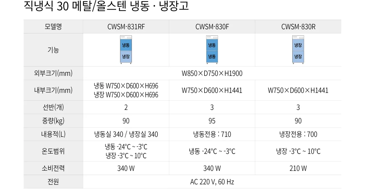 [그랜드우성] 직냉식 냉장고+냉동고 680L (메탈) CWSM-831RF_메탈 상세 이미지 2
