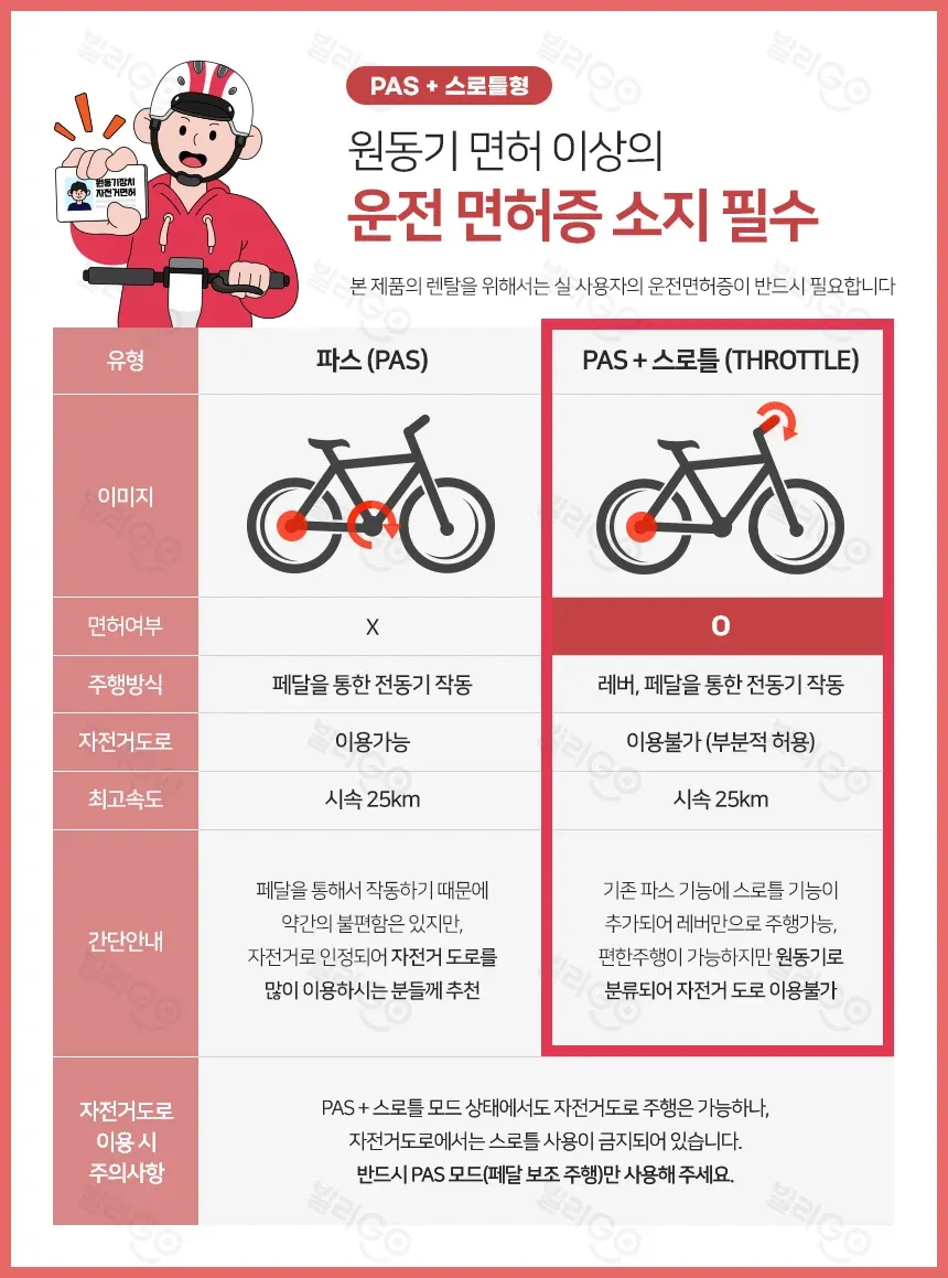 [레이윙] 캐리 이지 전기자전거 CARRYEZ_10A (블랙) 상세 이미지 1