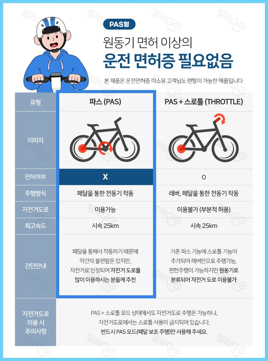 [삼천리자전거] 2026 팬텀 데이지 7 PAS 전용 전기자전거 20인치 (블루블랙) 상세 이미지 1