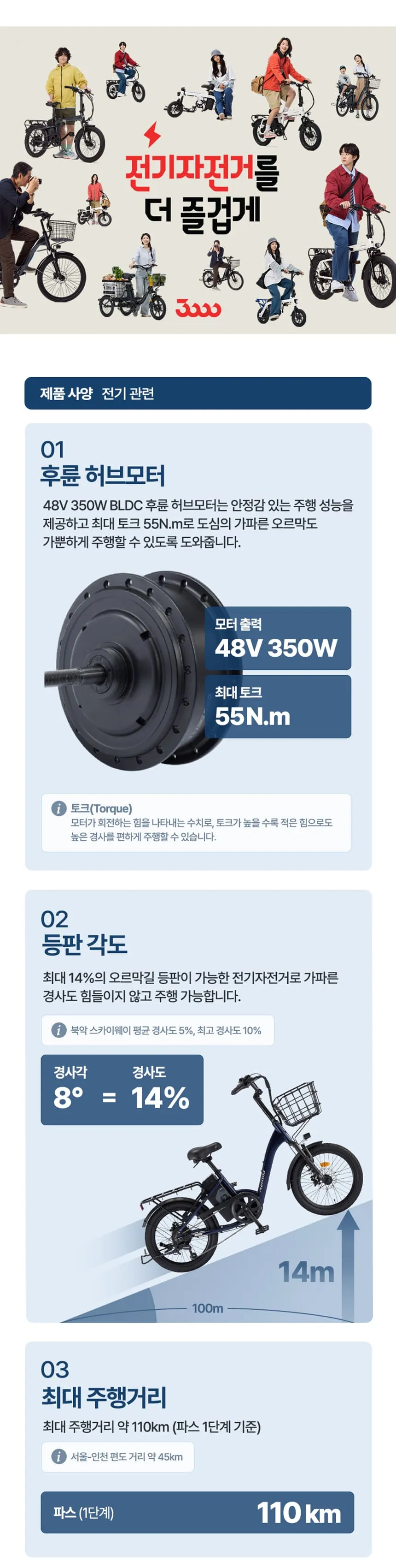 [삼천리자전거] 2026 팬텀 데이지 7 PAS 전용 전기자전거 20인치 (블루블랙) 상세 이미지 4